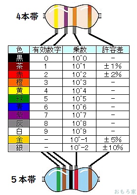 Arduino-color-code