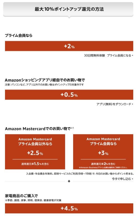 amazon-first-sale-2023-04